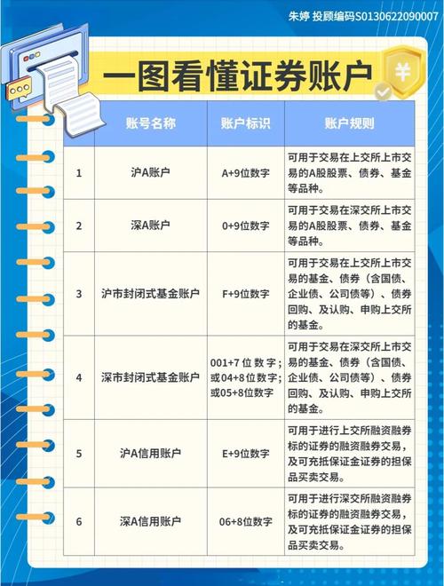 如何参与股票交易？A股账户开设流程及相关介绍