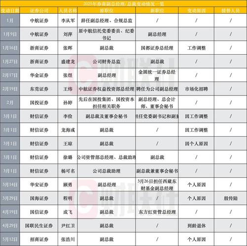 业内人士称部分券商可能难脱干系！江城多个配资网站仍大肆揽客？