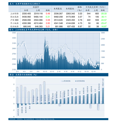 两融交易机制优化_股票融资融券什么意思_融资融券标的扩容