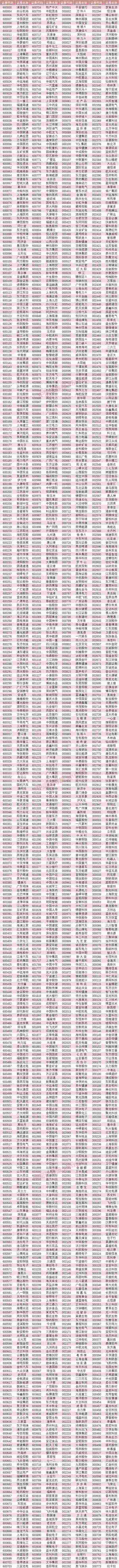 融资融券标的扩容_股票融资融券什么意思_两融交易机制优化