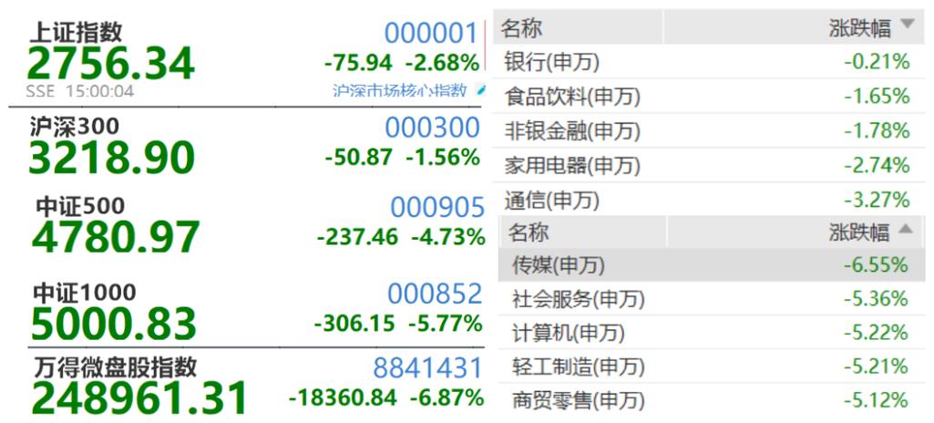股票杠杆软件知多少？马上金融、雪球股票杠杆等大盘点