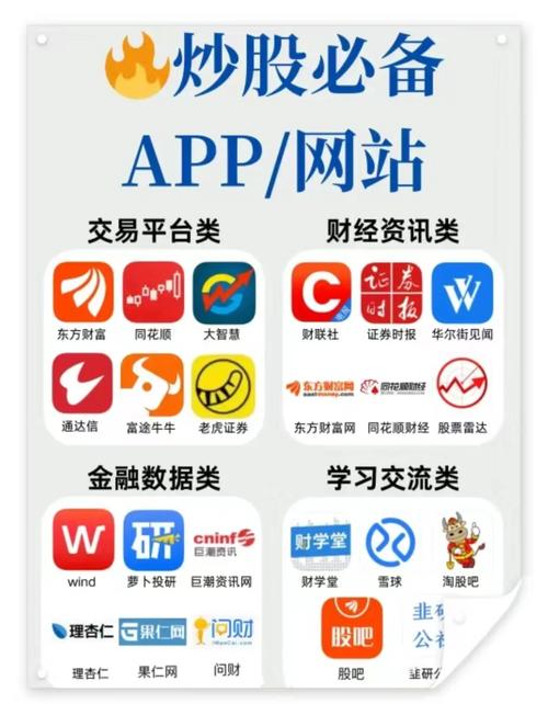 选择好用的股票杠杆软件？牢记这几个原则和评估标准