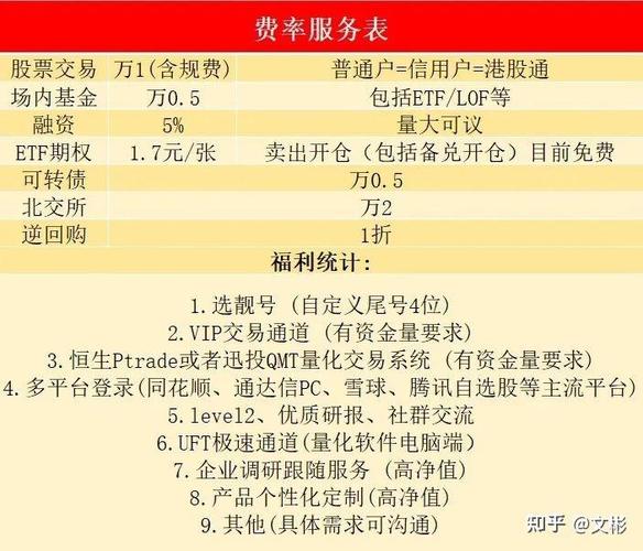 玩杠杆股票的软件_股票杠杆app_融资融券软件推荐