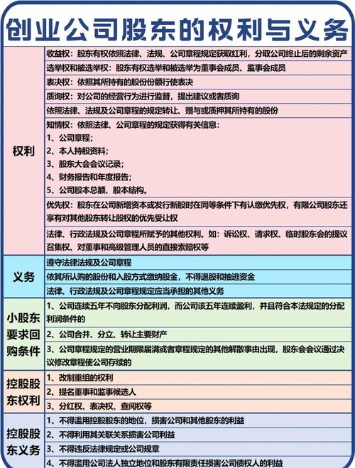 股东权益权利详解_股票融资是什么意思_股权是什么意思如何理解