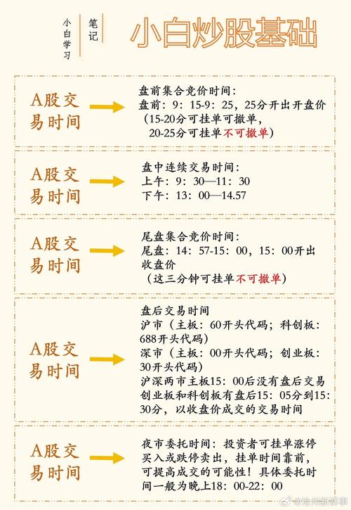 正规股票配资_配资炒股入门基础知识_零基础学配资炒股操作应用