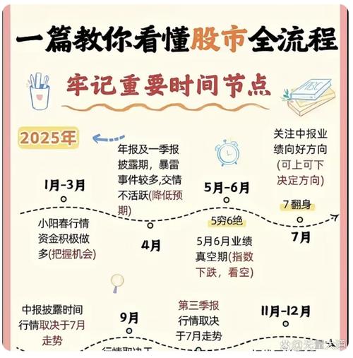 股票交易规则详解_个人自己炒股怎样开户_新手小白如何开户
