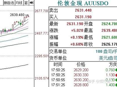 周四股指期货多数收阳，现货及外围市场走势如何？