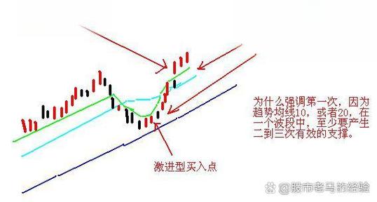 股票投资分析方法有哪些？基本分析与技术分析大揭秘