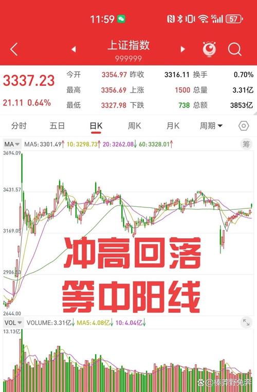 IF1507主力合约行情解读_股指期货配资_股指期货走势分析
