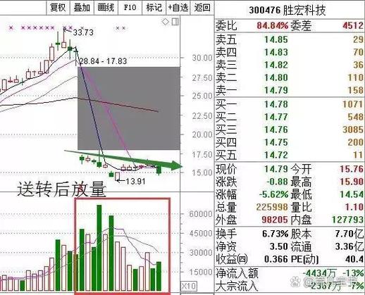 股票长线投资公司基本面分析_行业发展趋势分析_股票投资基本分析