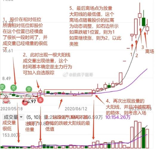 今日大盘低开震荡微红收盘，普跌格局下后市走势几何？