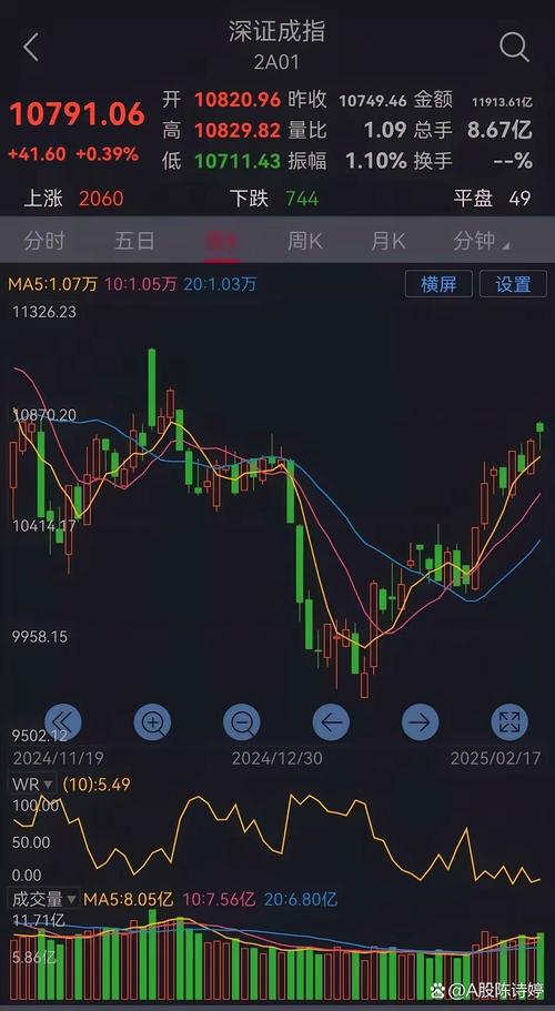 股票行情大盘走势_大盘震荡回调分析_个股机会预判