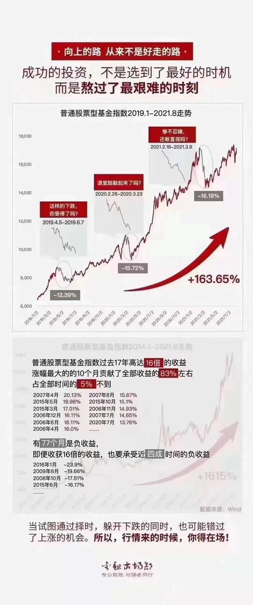 股票行情大盘走势_技术分析预测股市走势_股市高低点波动预测