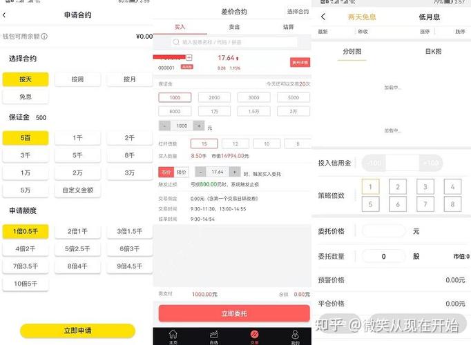 互联网金融股票配资厦门_在线股票配资_线上配资平台优势