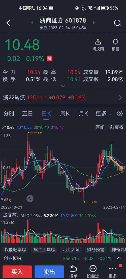 股票行情大盘走势_A股上午行情预判_资金动向技术规律消息影响