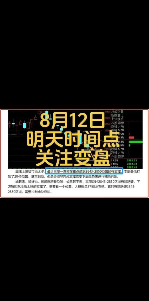 A股上午行情预判_股票行情大盘走势_资金动向技术规律消息影响