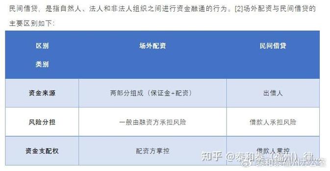 杠杆配资_配资账户审核标准_股票配资风险控制