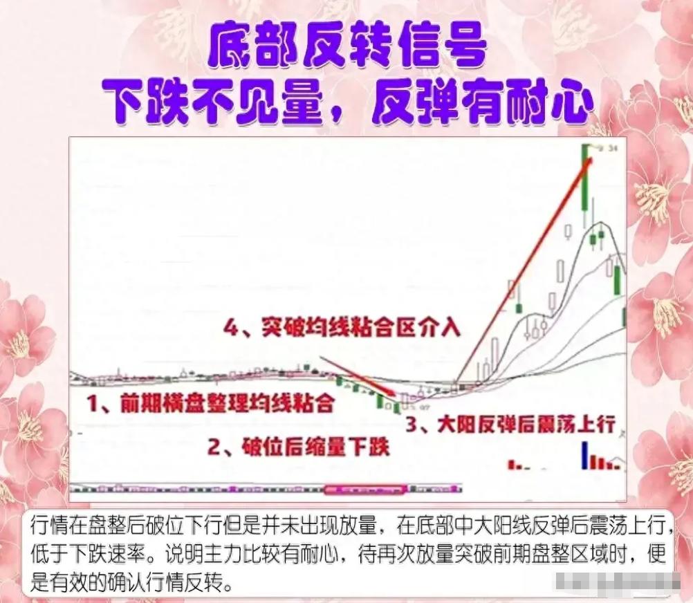 交易系统构建与完善_股市长期稳定盈利_股票最稳的赚钱方法