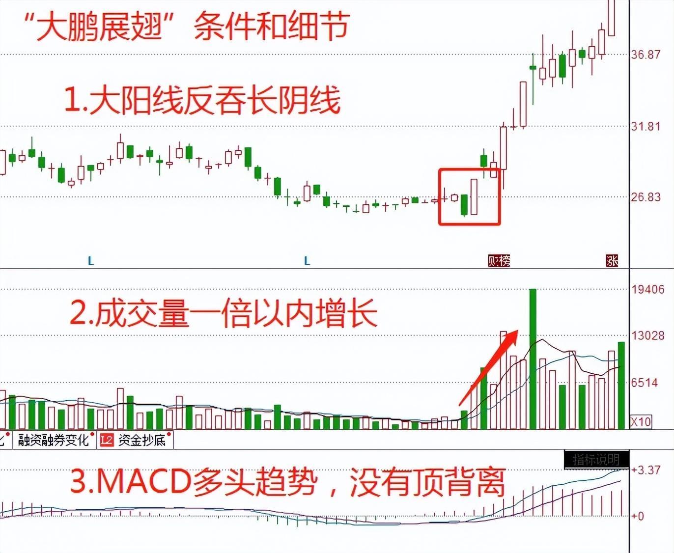 股市长期稳定盈利_交易系统构建与完善_股票最稳的赚钱方法