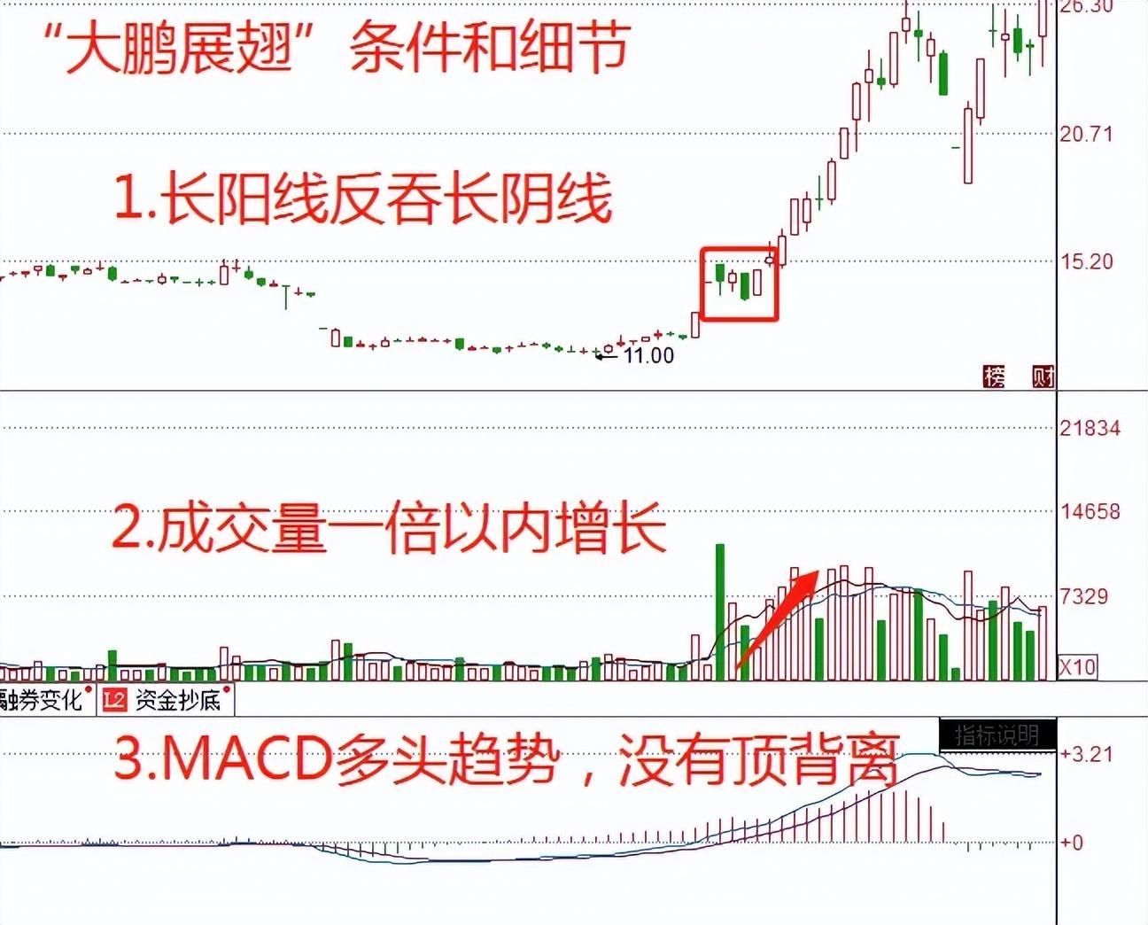 股票最稳的赚钱方法_股市长期稳定盈利_交易系统构建与完善