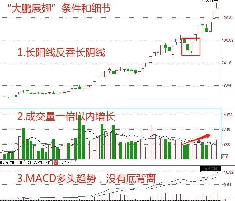 交易系统构建与完善_股市长期稳定盈利_股票最稳的赚钱方法
