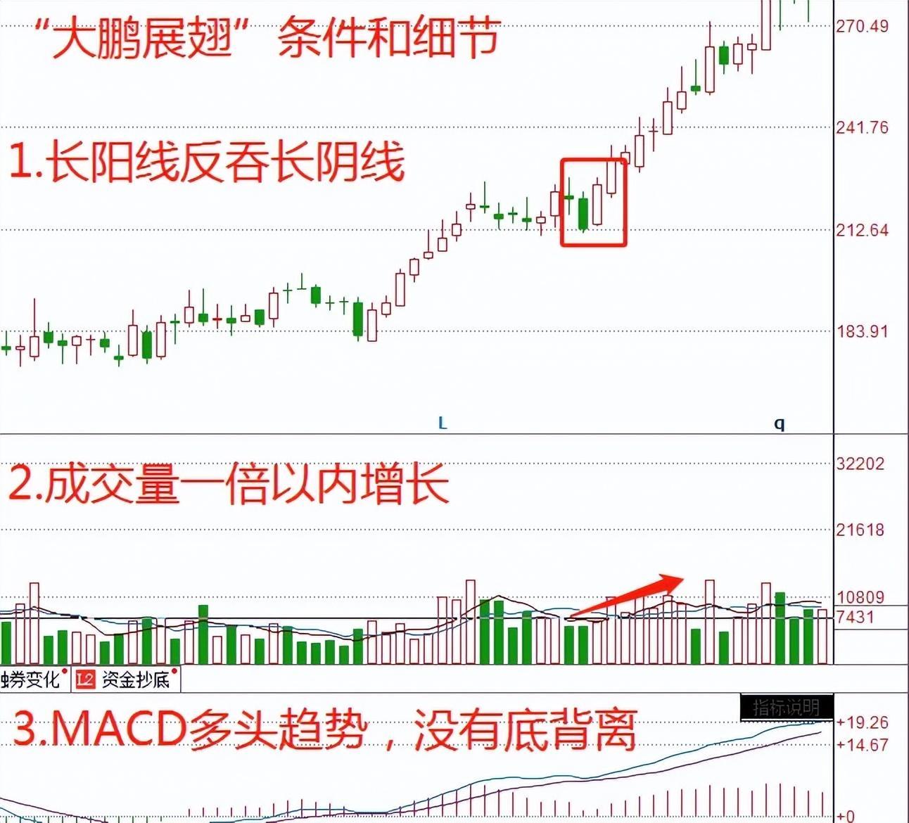 股市长期稳定盈利_股票最稳的赚钱方法_交易系统构建与完善