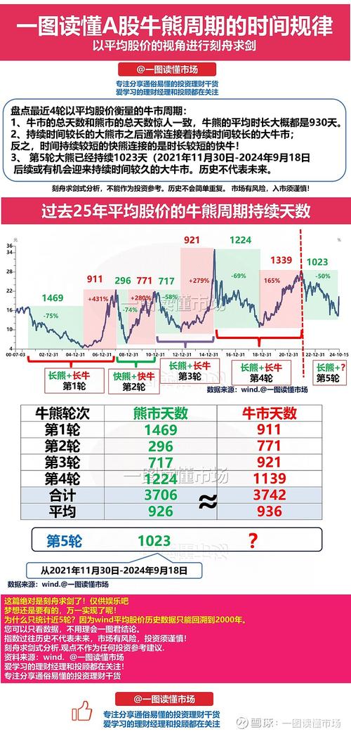 股票最稳的赚钱方法_交易系统构建与完善_股市长期稳定盈利