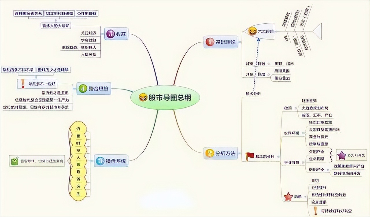 股票最稳的赚钱方法_交易系统构建与完善_股市长期稳定盈利