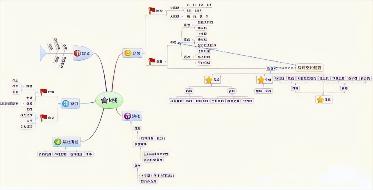 股票最稳的赚钱方法_交易系统构建与完善_股市长期稳定盈利