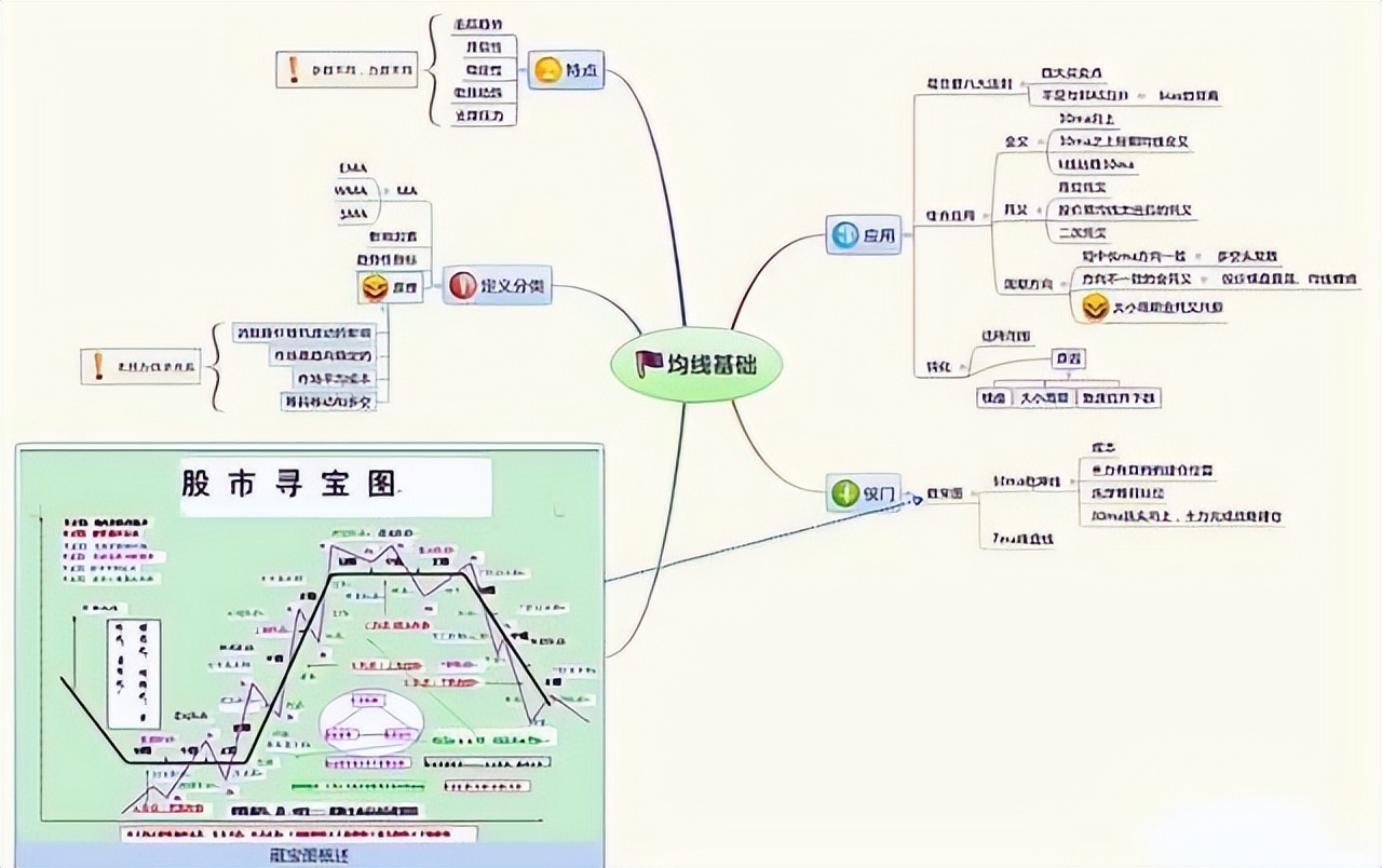 股票最稳的赚钱方法_股市长期稳定盈利_交易系统构建与完善