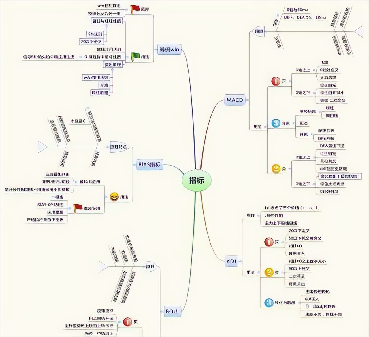 交易系统构建与完善_股票最稳的赚钱方法_股市长期稳定盈利