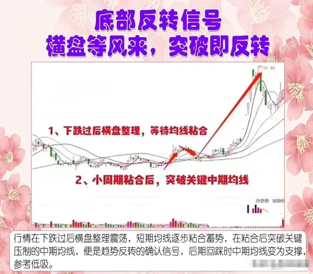 股市长期稳定盈利_股票最稳的赚钱方法_交易系统构建与完善