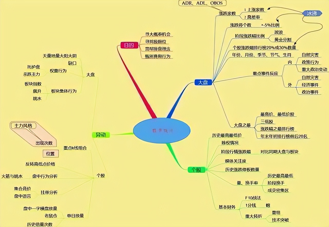股票最稳的赚钱方法_交易系统构建与完善_股市长期稳定盈利