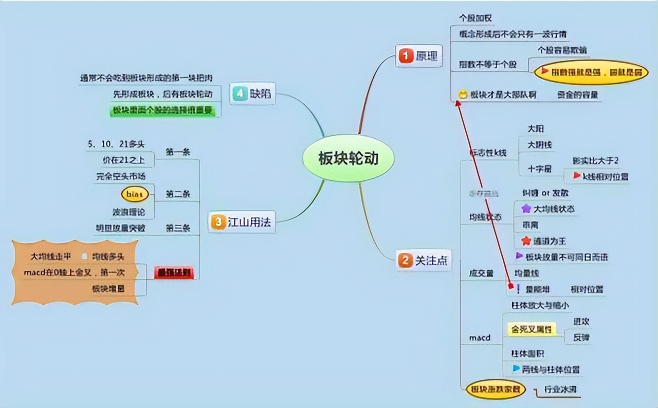 交易系统构建与完善_股票最稳的赚钱方法_股市长期稳定盈利