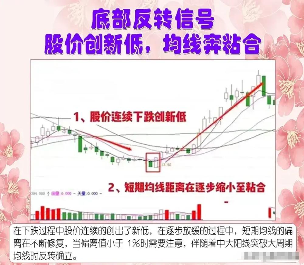 交易系统构建与完善_股票最稳的赚钱方法_股市长期稳定盈利