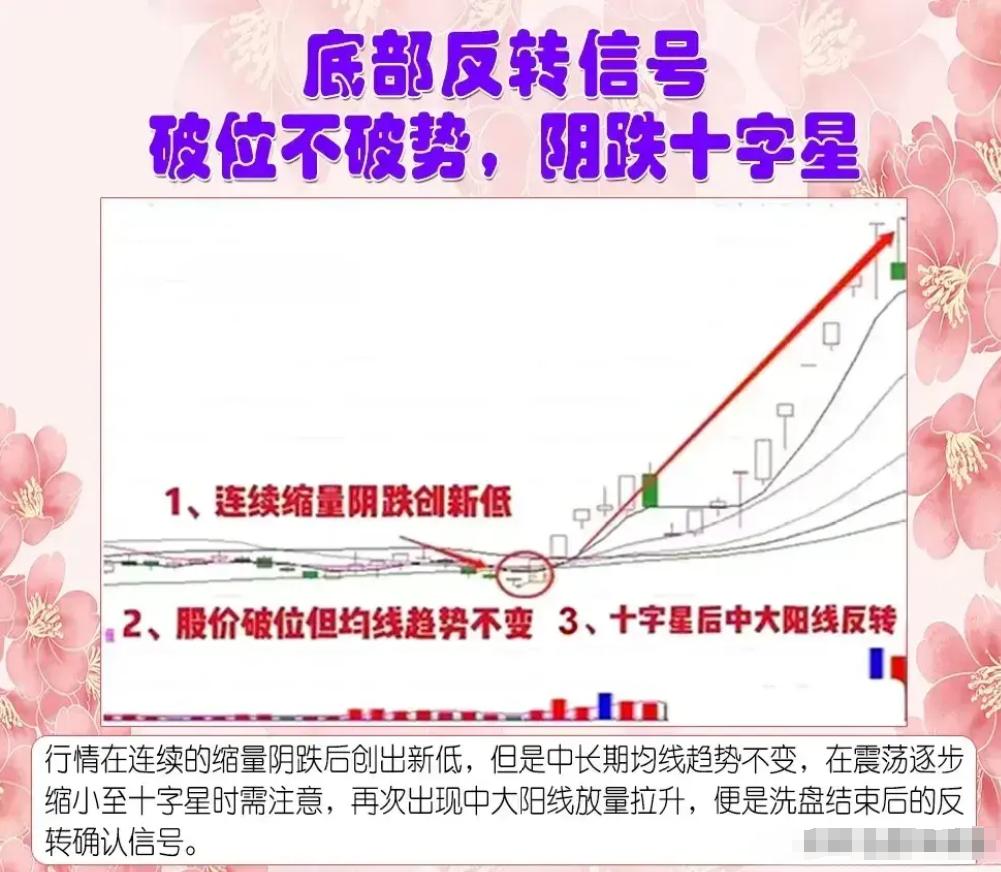 股市长期稳定盈利_交易系统构建与完善_股票最稳的赚钱方法
