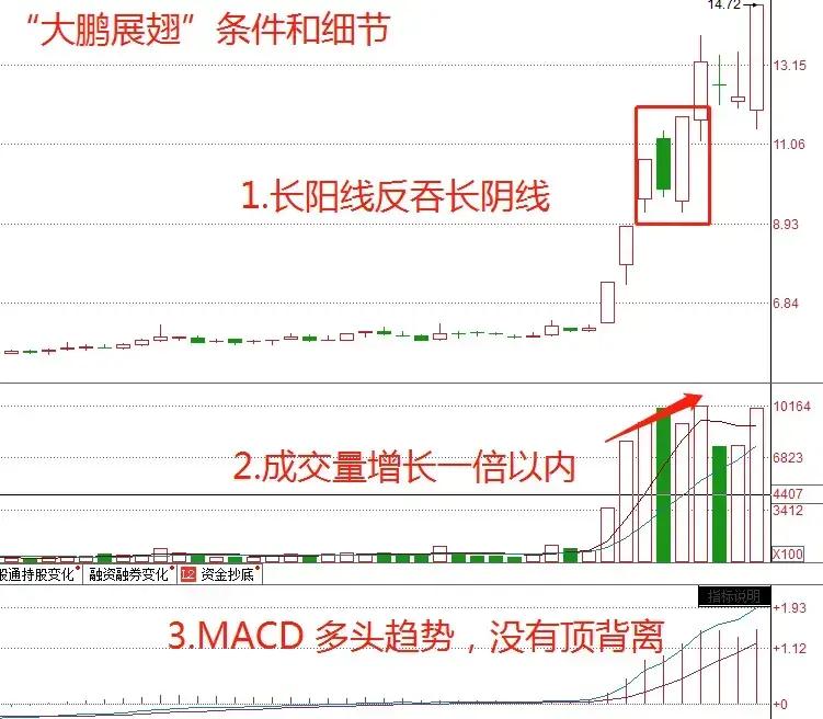 股票最稳的赚钱方法_股市长期稳定盈利_交易系统构建与完善
