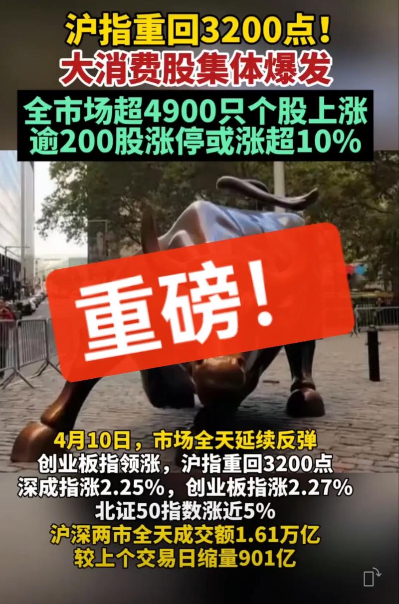 沪指大跌逾3％！配资炒股风险引关注，温州配资公司数量几何？
