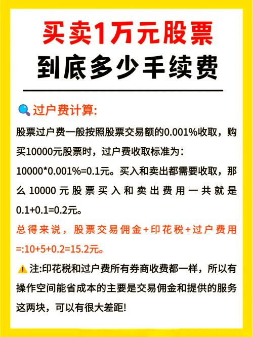 融资融券加杠杆方法_股票的杠杆_股票加杠杆手续费