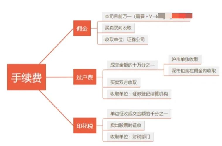 融资融券加杠杆方法_股票的杠杆_股票加杠杆手续费