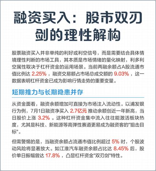 A股两融余额创新高_融资加杠杆投资风险_股票 加杠杆