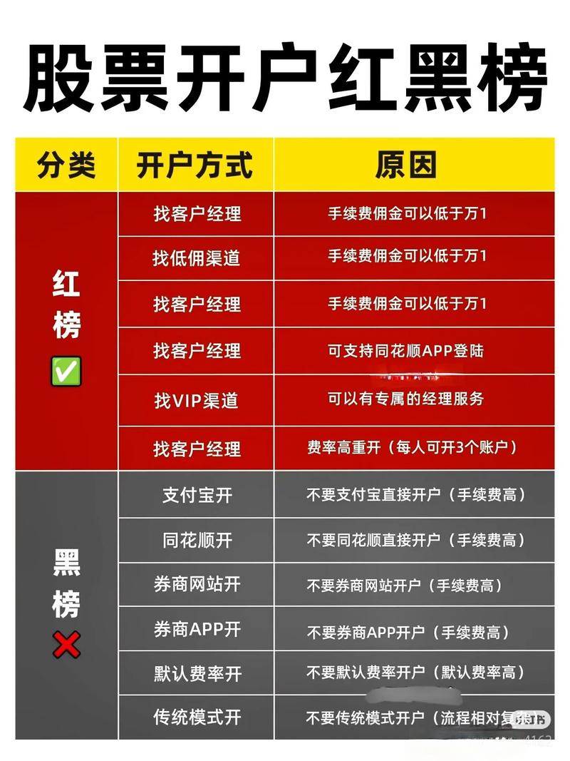 新手炒股开户流程_怎么炒股开户_股票开户软件下载教程