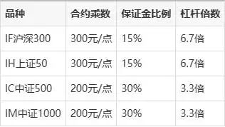 2025年股票加杠杆方法_融资融券杠杆操作技巧_炒股如何加杠杆