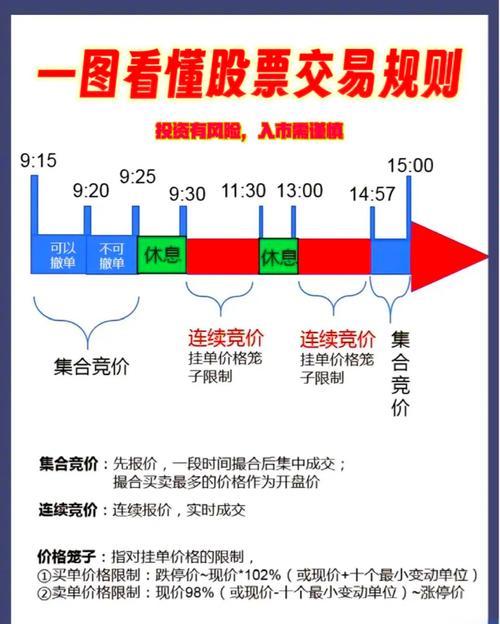 如何玩转股票？买卖股票的流程、股市的形成及玩股票的原因？