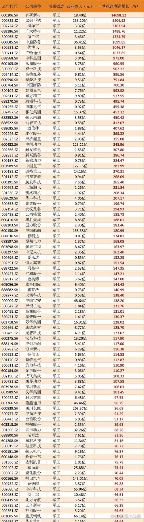 杨方配资股票配资平台_国内五大股票配资公司排名_网上炒股配资