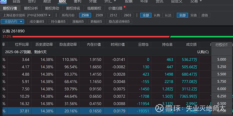 多家信托公司收紧股票配资业务，两类业务杠杆比例下调引关注