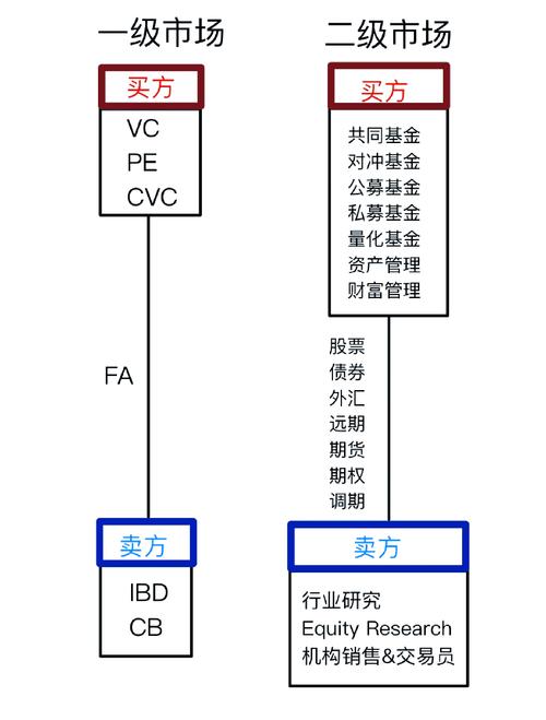 什么是配资企业？其内容、属性及市场分类介绍