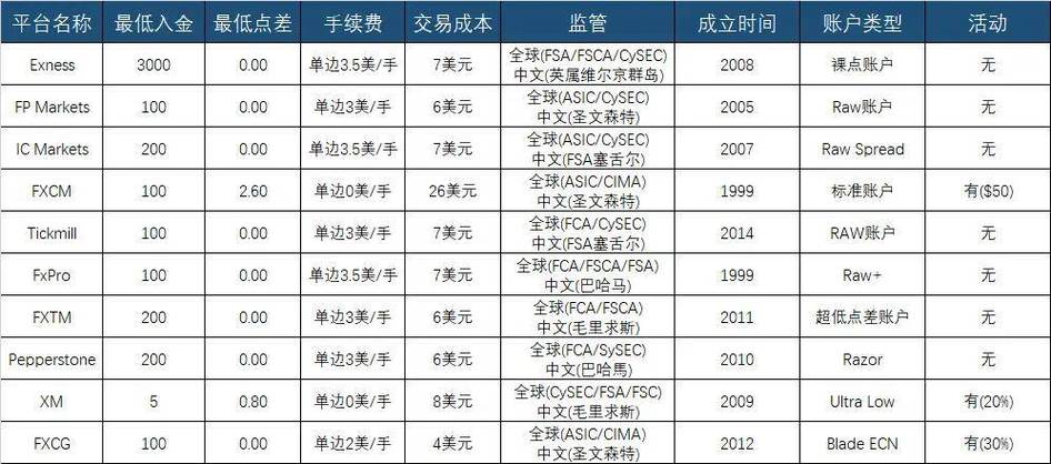 股票杠杆交易_外汇交易优势_外汇交易成本低