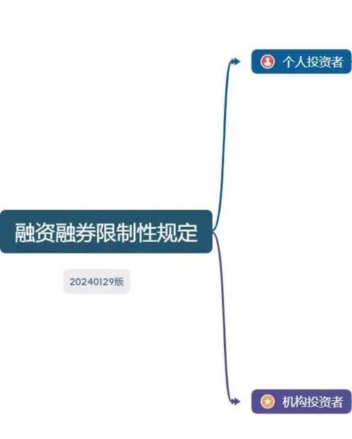 私募证券投资基金融券保证金比例_上海证券交易所融券保证金比例_上海股票配资