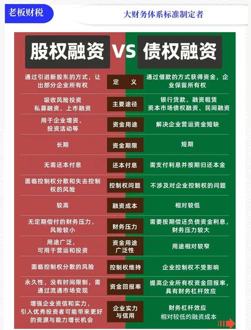 股票融资方式及上市公司如何通过股票融资，你了解多少？